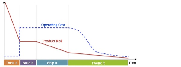 Product Risk