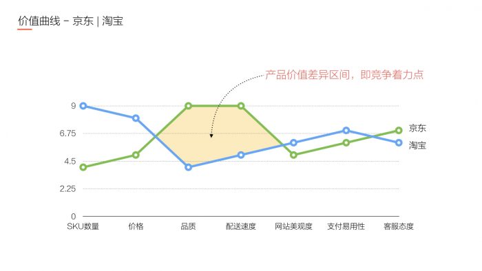 %e4%bb%8e%e5%9c%ba%e6%99%af%e5%88%b0%e4%bb%b7%e5%80%bc%e6%9b%b2%e7%ba%bf0722-025